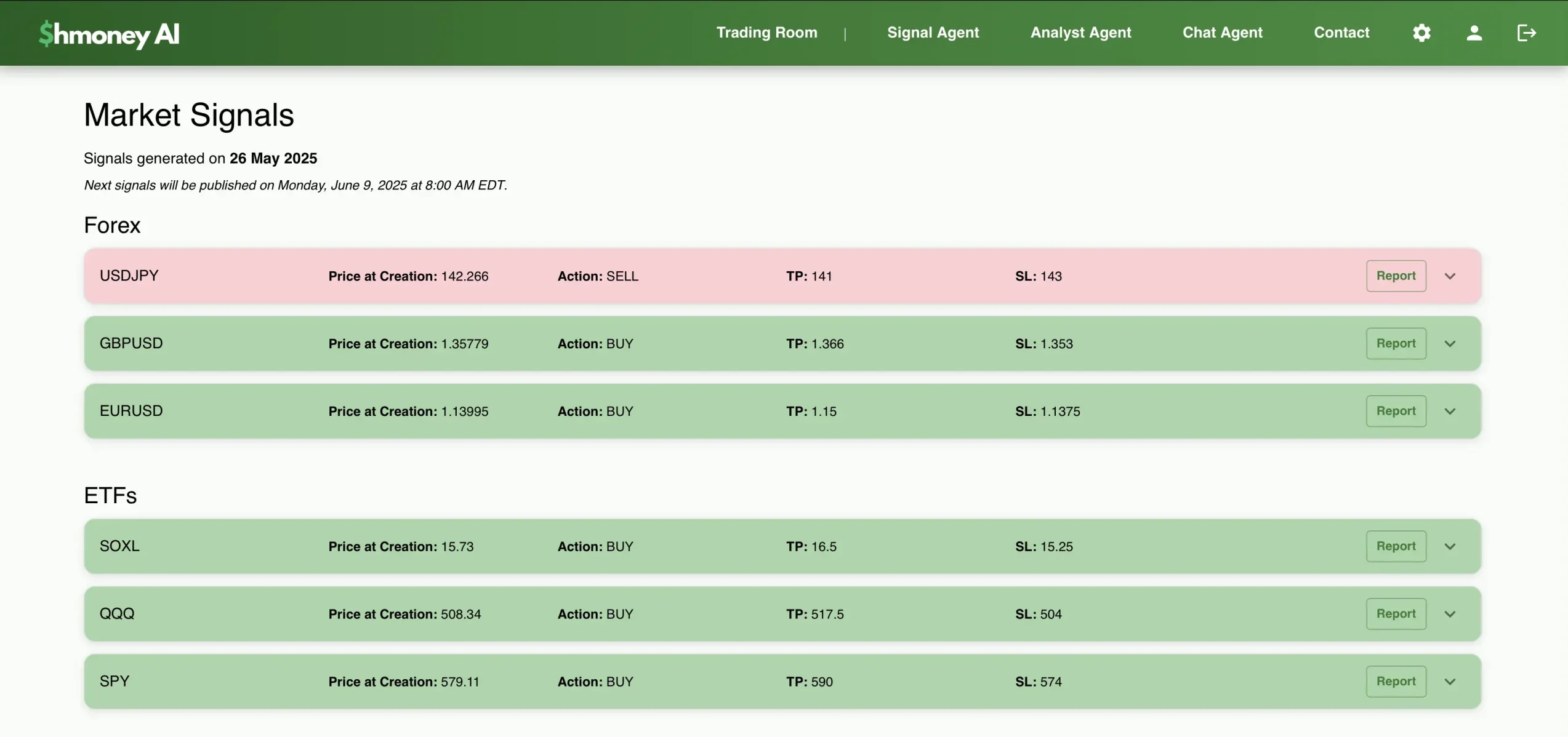 Shmoney AI Trading Signal Agent